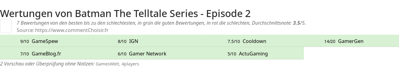 Ratings Batman The Telltale Series - Episode 2