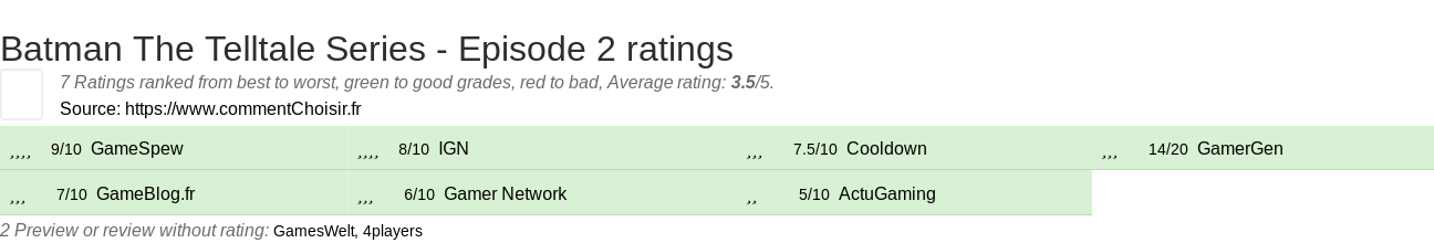 Ratings Batman The Telltale Series - Episode 2