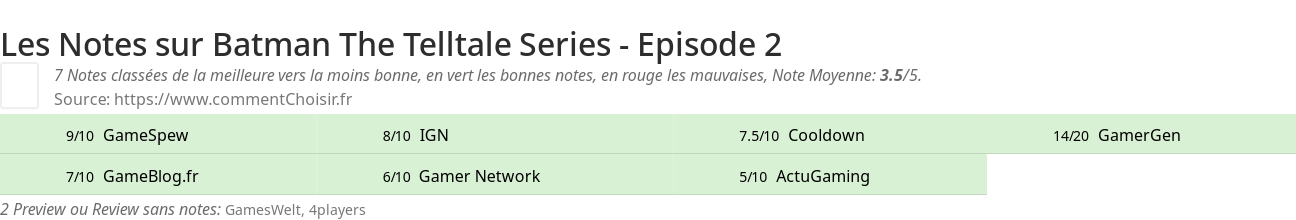 Ratings Batman The Telltale Series - Episode 2