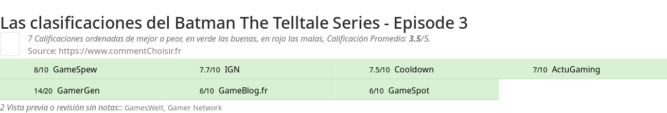 Ratings Batman The Telltale Series - Episode 3
