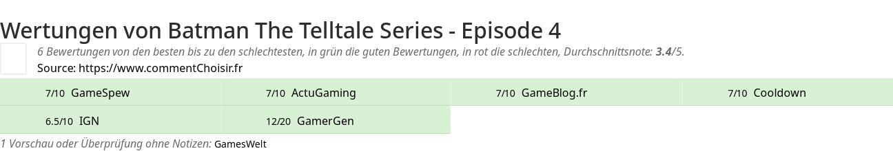 Ratings Batman The Telltale Series - Episode 4