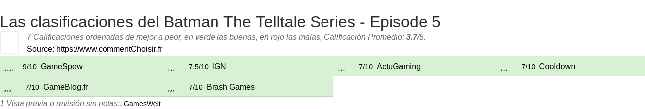 Ratings Batman The Telltale Series - Episode 5