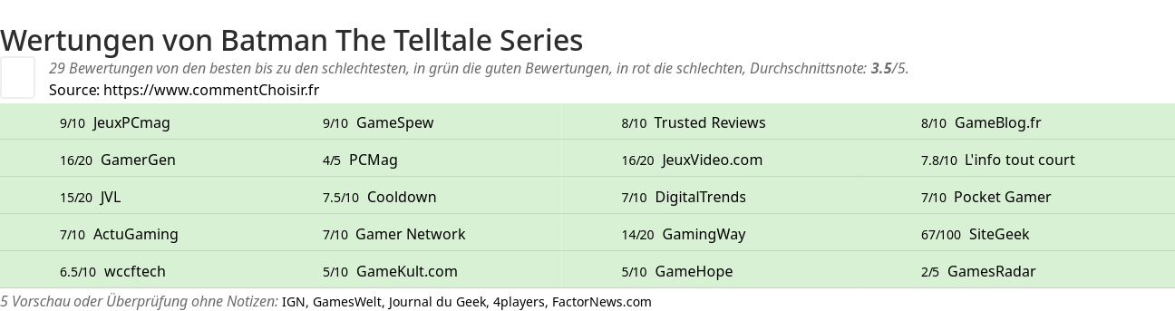 Ratings Batman The Telltale Series