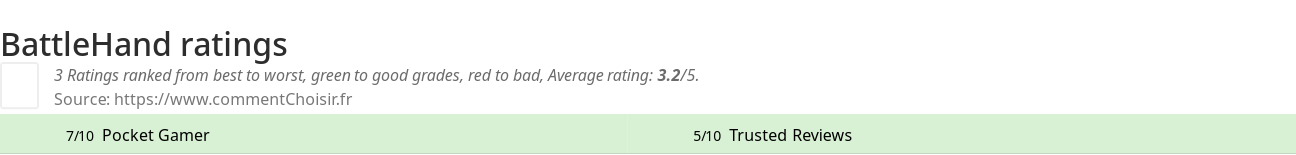 Ratings BattleHand