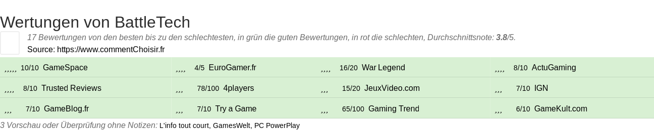 Ratings BattleTech