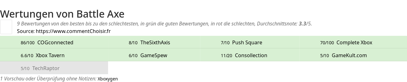 Ratings Battle Axe