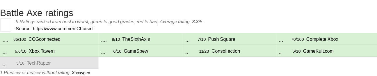 Ratings Battle Axe