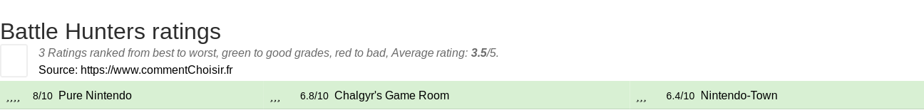 Ratings Battle Hunters
