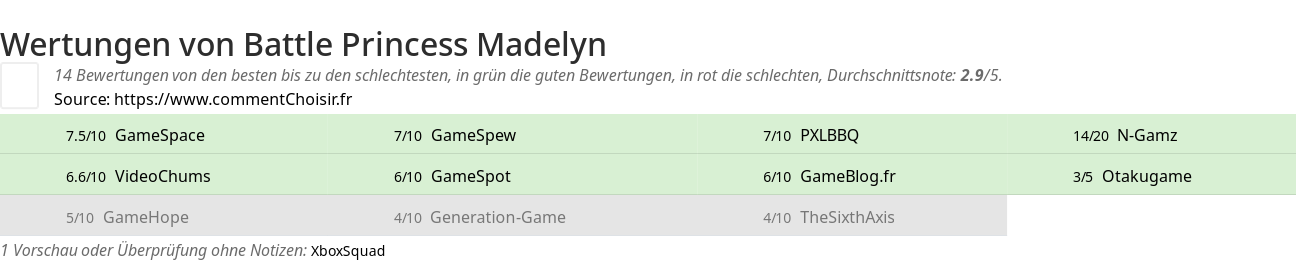 Ratings Battle Princess Madelyn