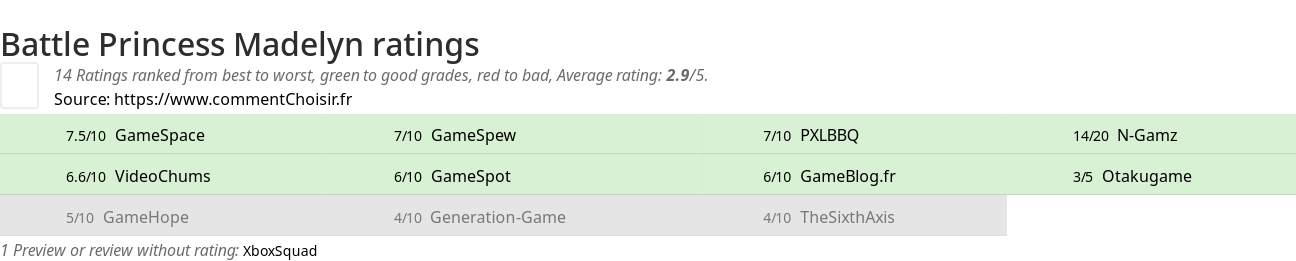 Ratings Battle Princess Madelyn