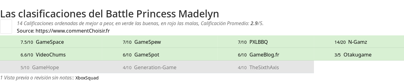 Ratings Battle Princess Madelyn