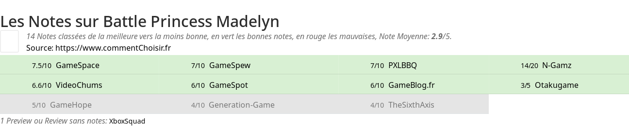 Ratings Battle Princess Madelyn