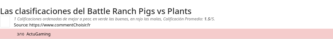 Ratings Battle Ranch Pigs vs Plants