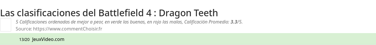 Ratings Battlefield 4 : Dragon Teeth