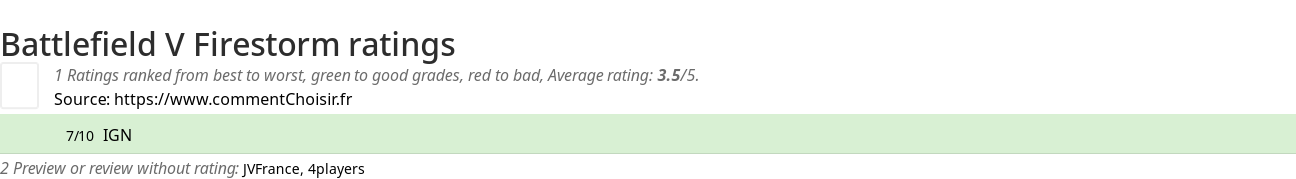 Ratings Battlefield V Firestorm