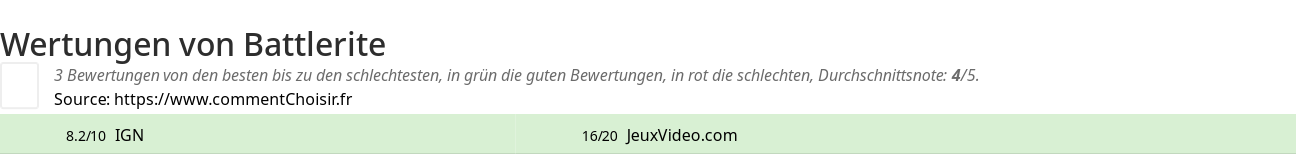 Ratings Battlerite