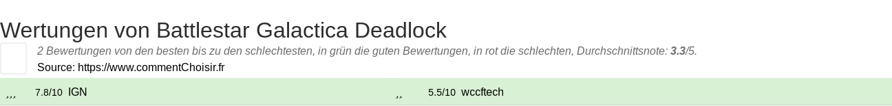 Ratings Battlestar Galactica Deadlock