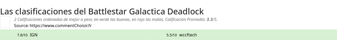 Ratings Battlestar Galactica Deadlock