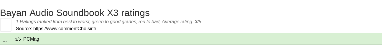 Ratings Bayan Audio Soundbook X3