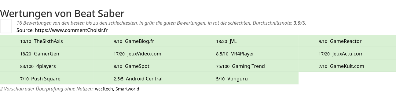 Ratings Beat Saber