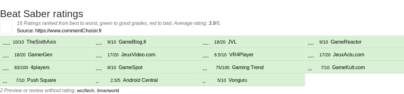 Ratings Beat Saber