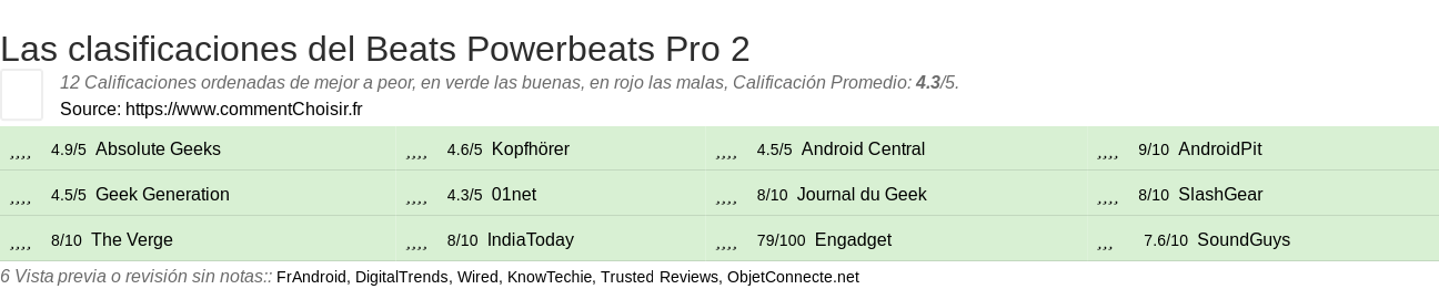 Ratings Beats Powerbeats Pro 2