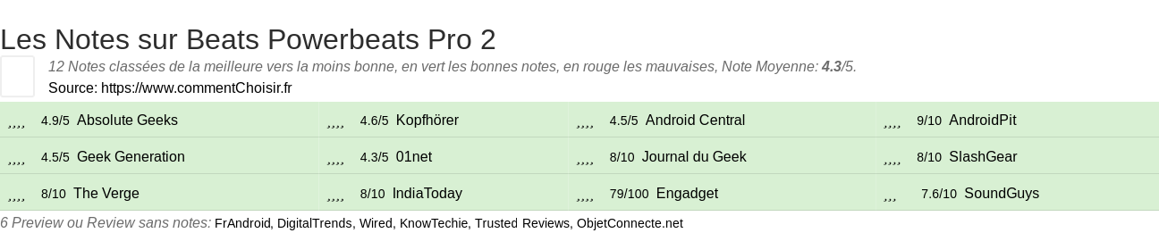 Ratings Beats Powerbeats Pro 2