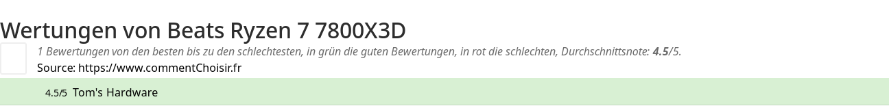 Ratings Beats Ryzen 7 7800X3D
