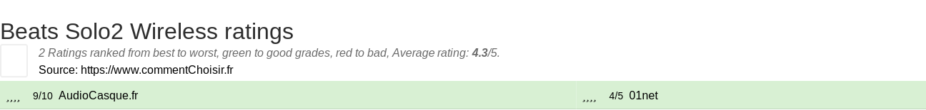 Ratings Beats Solo2 Wireless