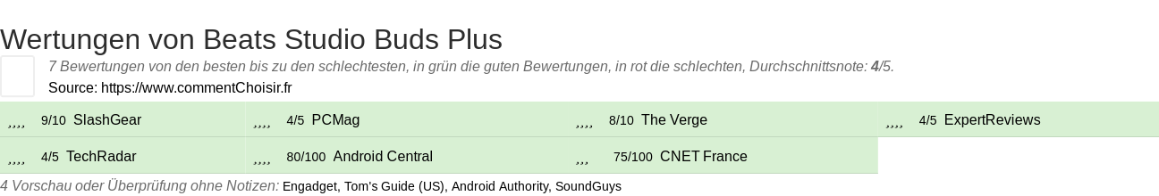 Ratings Beats Studio Buds Plus