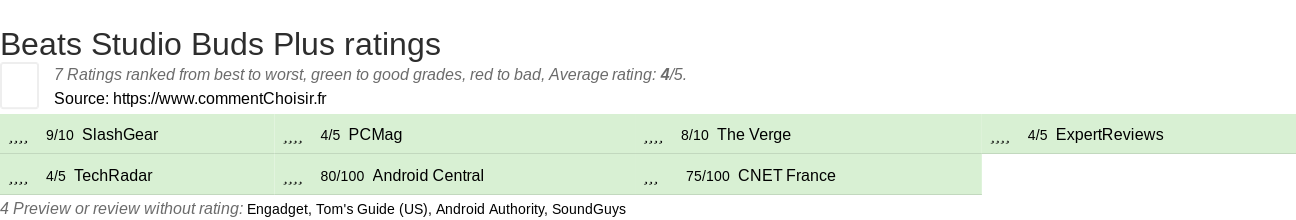 Ratings Beats Studio Buds Plus