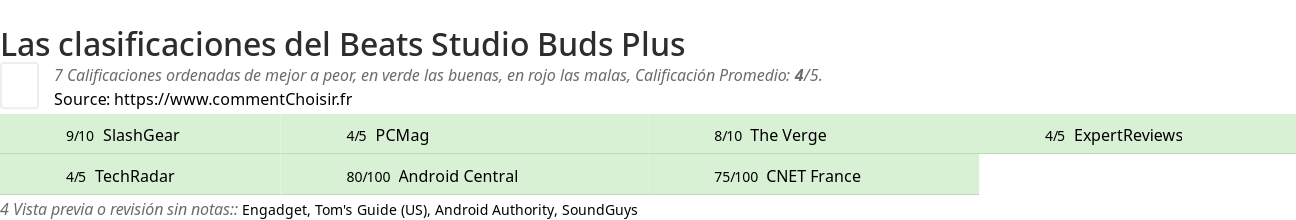 Ratings Beats Studio Buds Plus