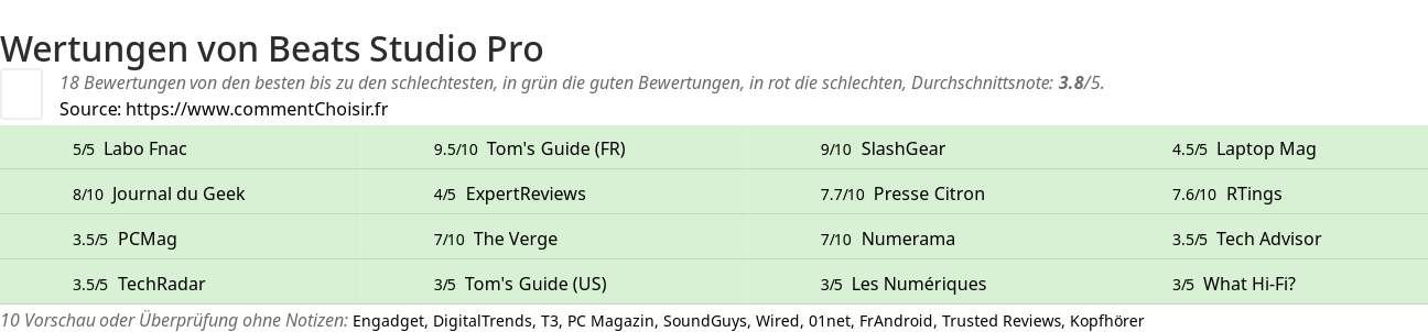 Ratings Beats Studio Pro