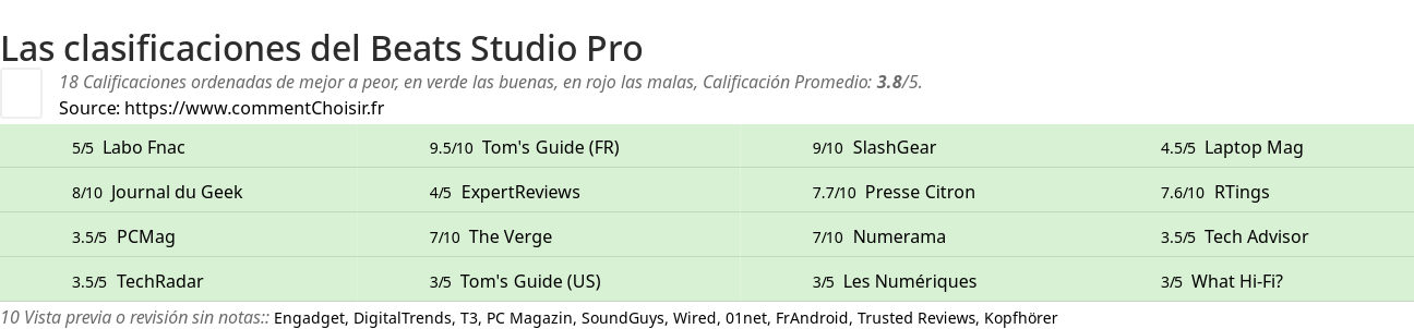 Ratings Beats Studio Pro