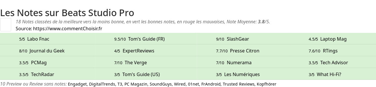 Ratings Beats Studio Pro