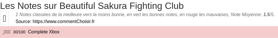 Ratings Beautiful Sakura Fighting Club