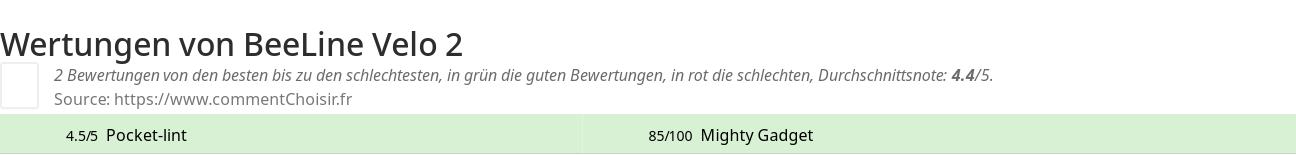 Ratings BeeLine Velo 2