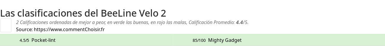 Ratings BeeLine Velo 2