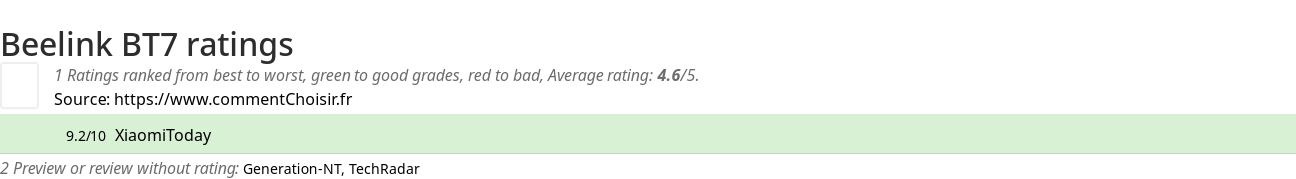 Ratings Beelink BT7