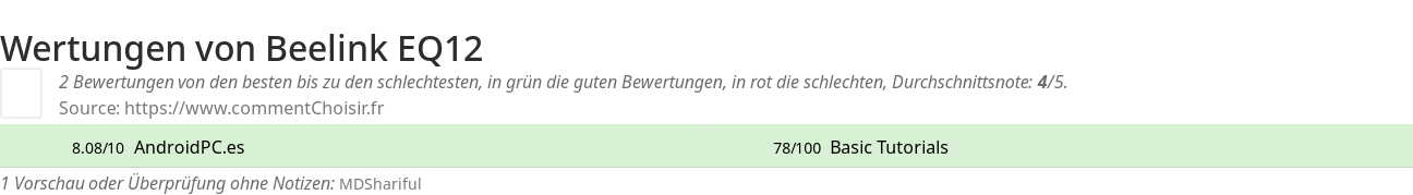 Ratings Beelink EQ12