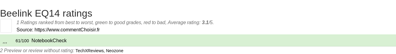 Ratings Beelink EQ14