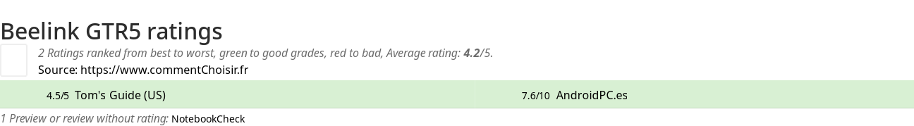 Ratings Beelink GTR5