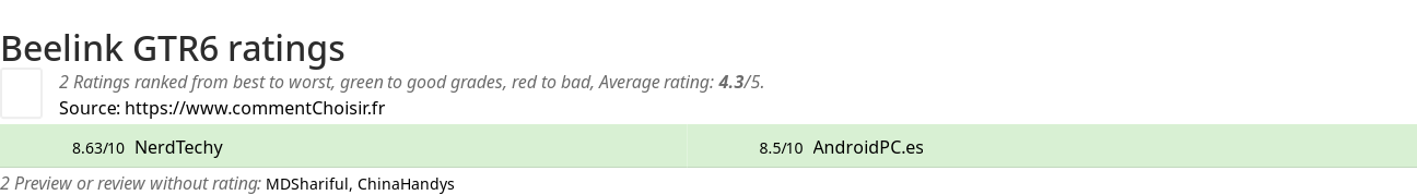 Ratings Beelink GTR6