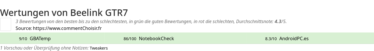 Ratings Beelink GTR7