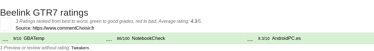 Ratings Beelink GTR7