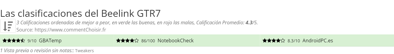 Ratings Beelink GTR7