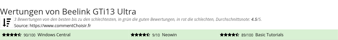 Ratings Beelink GTi13 Ultra