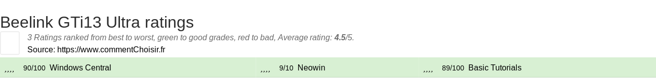 Ratings Beelink GTi13 Ultra