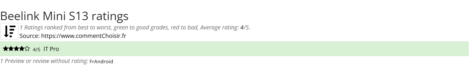Ratings Beelink Mini S13