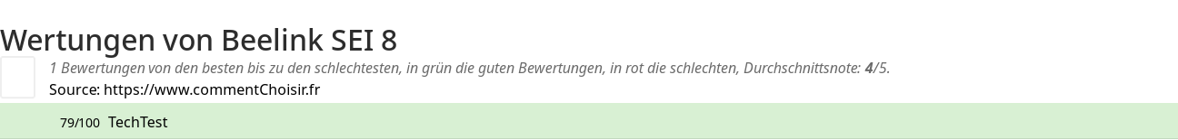 Ratings Beelink SEI 8